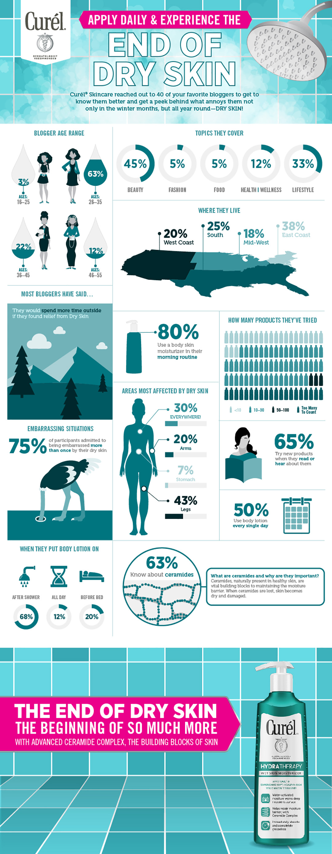 CUR-infographic